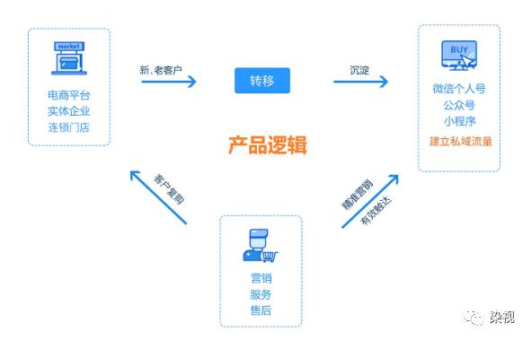 各種軟件系統(tǒng),app定制開發(fā)發(fā)來功能需求,產(chǎn)品經(jīng)理給你一個(gè)設(shè)計(jì)方案和