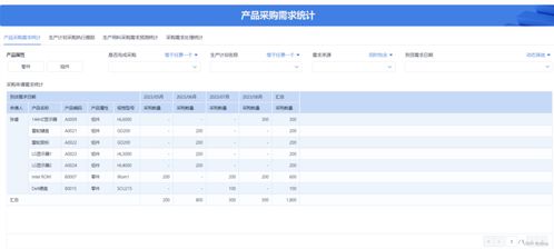 適合中小生產(chǎn)企業(yè)的erp軟件有哪些 推薦用哪個(gè)