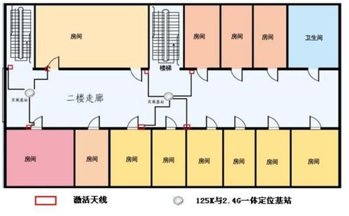 藍(lán)牙定位技術(shù)在智慧養(yǎng)老系統(tǒng)中的應(yīng)用