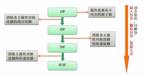 軟考學(xué)習(xí) 2