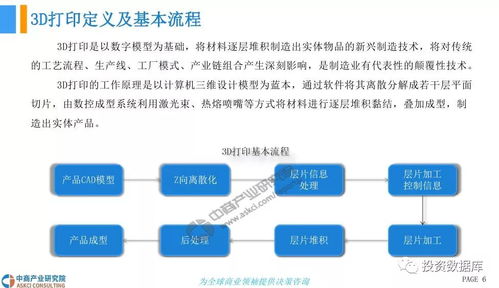 2018年中國3d打印行業前景研究報告