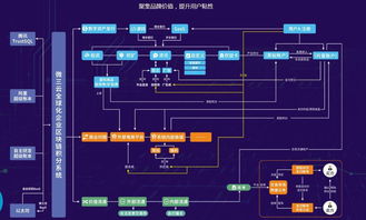 微三云 電商系統定制開發