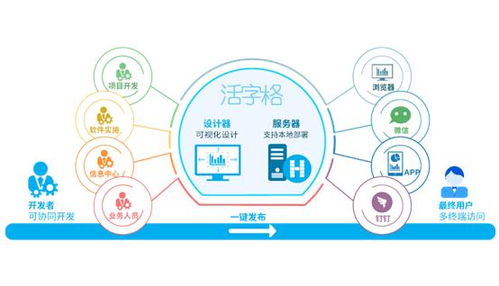 恒工機(jī)械使用活字格定制開(kāi)發(fā)mes業(yè)務(wù)系統(tǒng),管理效率整體提升