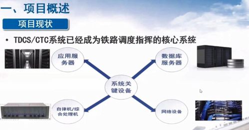 首屆loongarch生態創新大會 tdcs ctc系統組網方案