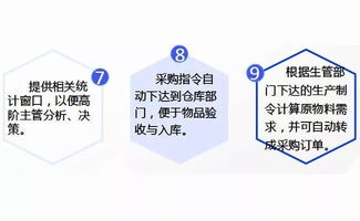 門窗軟件最新領域技術突破 智能工廠管理系統