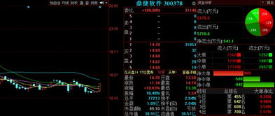 金股預測晚間版 天邦股份等3股后市備受關注
