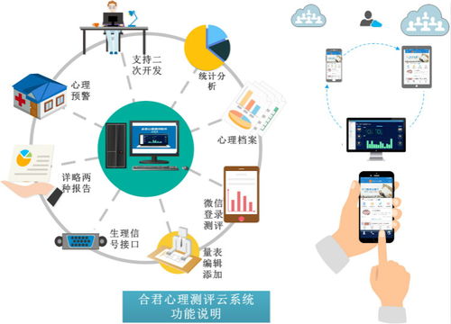 深度合作模式可以拓展到心理測系統件合作上