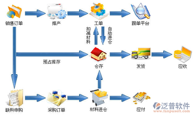 erp軟件定制開發(fā)