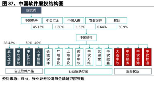 國(guó)產(chǎn)操作系統(tǒng)產(chǎn)業(yè)深度解析